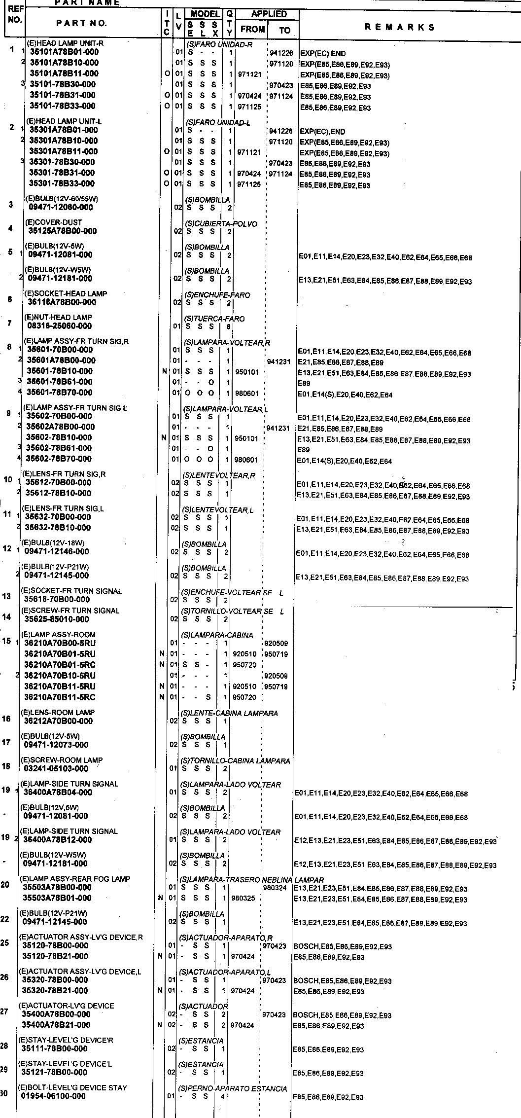 REFLEKTORY I MIGACZE PRZÓD