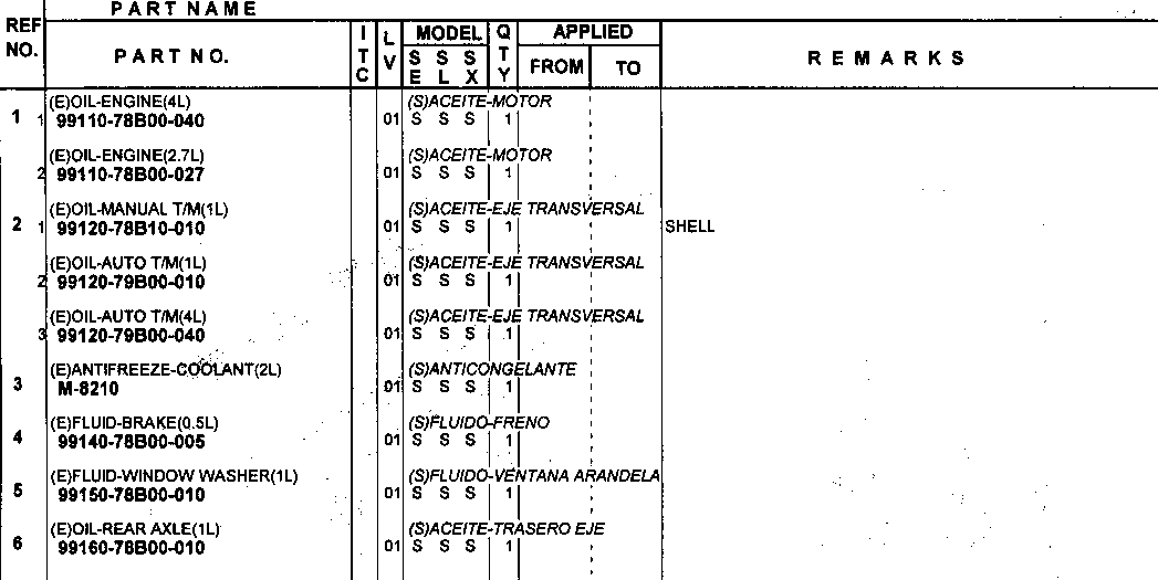 Zalecane płyny eksploatacyjne