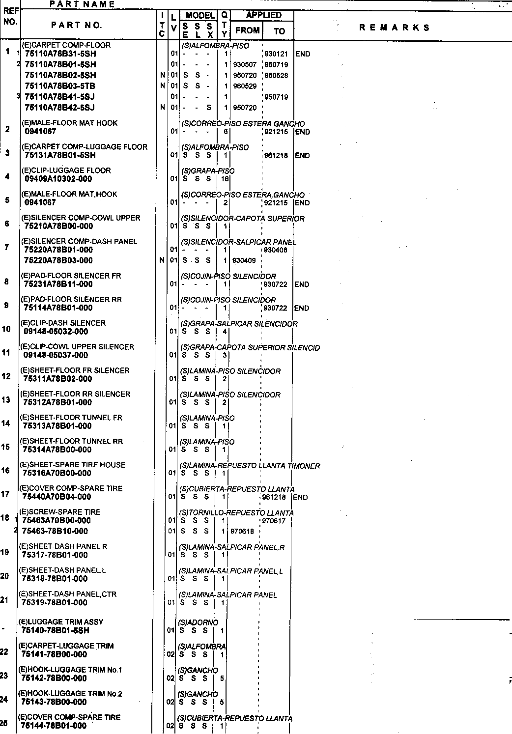 Dywaniki, wygłuszenie podłogowe i boczne