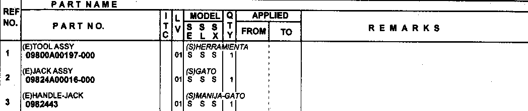 Wyposażenie fabryczne - narzędzia