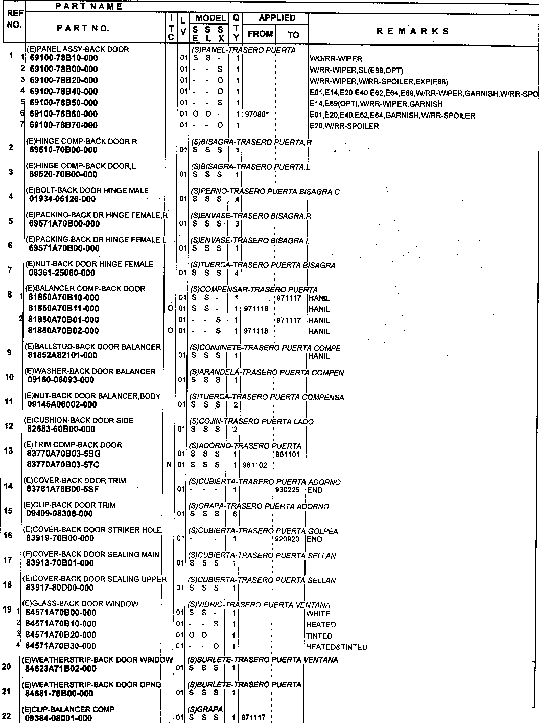 Tylna klapa, teleskop