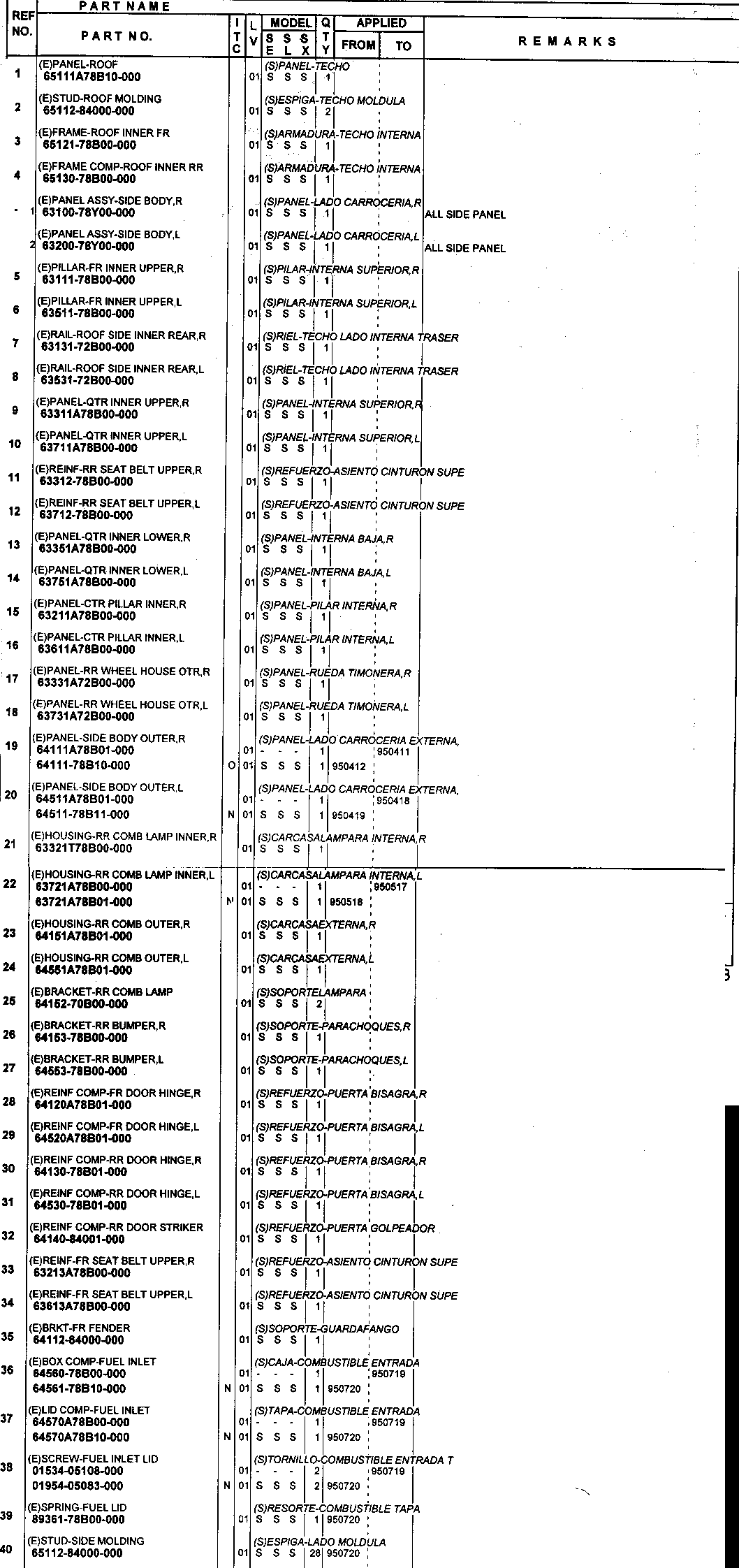 Dach, progi, błotnik tył, blachy wewnętrzne