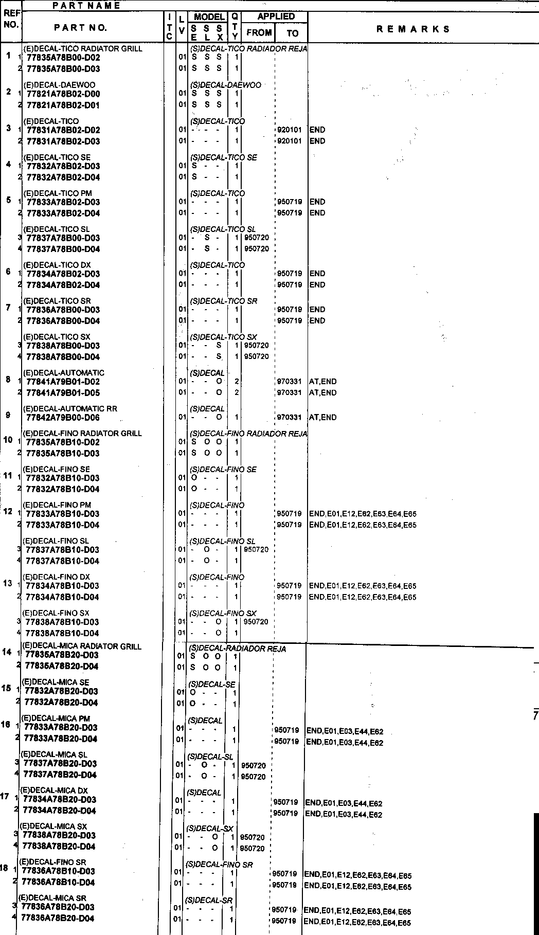 Naklejki na karoserię
