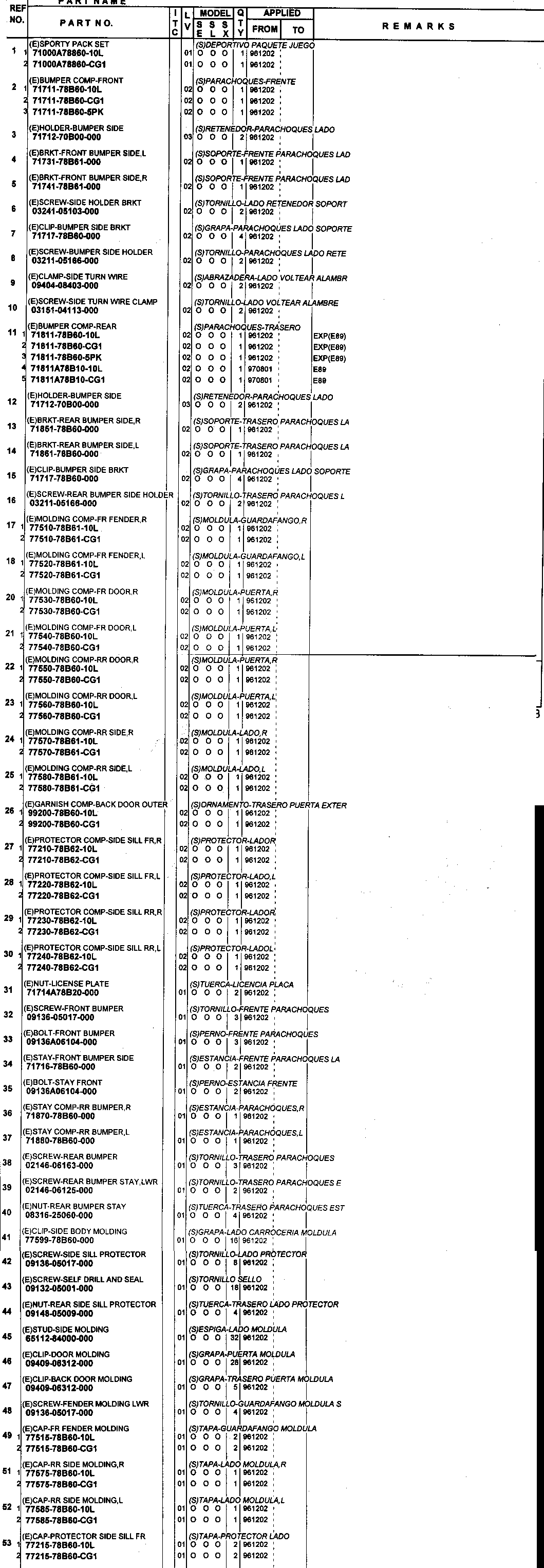 Zalecane płyny eksploatacyjne