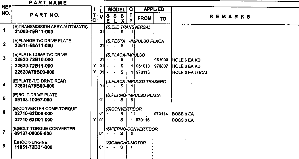 Automatyczne sprzęgło