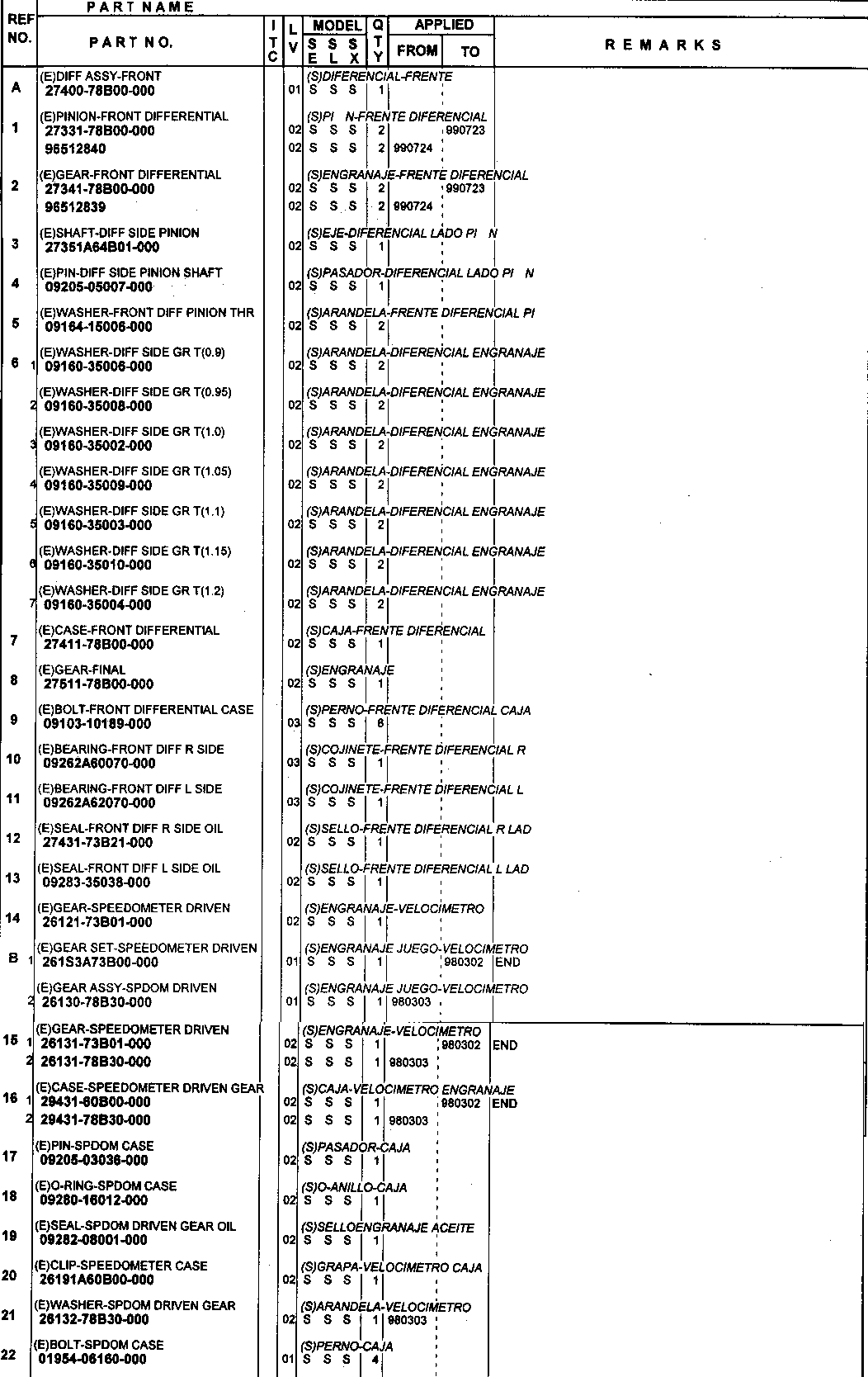 Mechanizm różnicowy MT