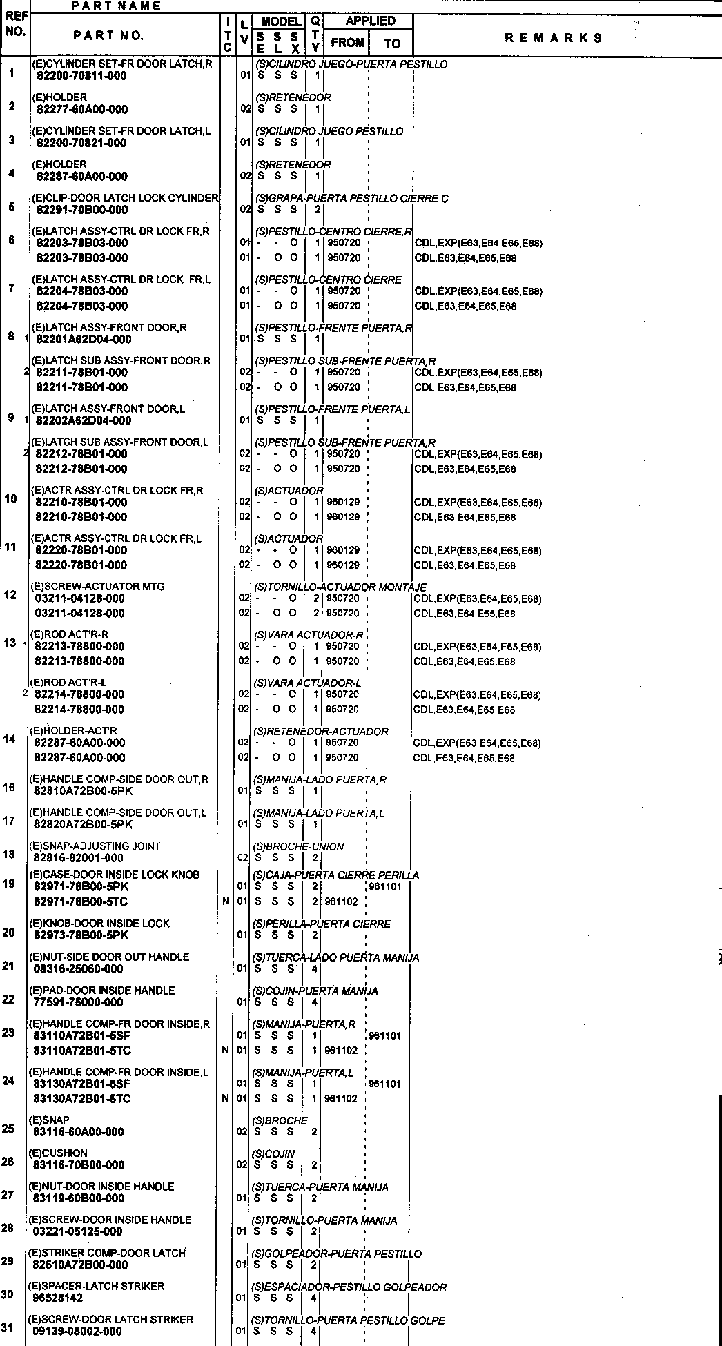 Klamka, zamek, cięgna drzwi /przód/