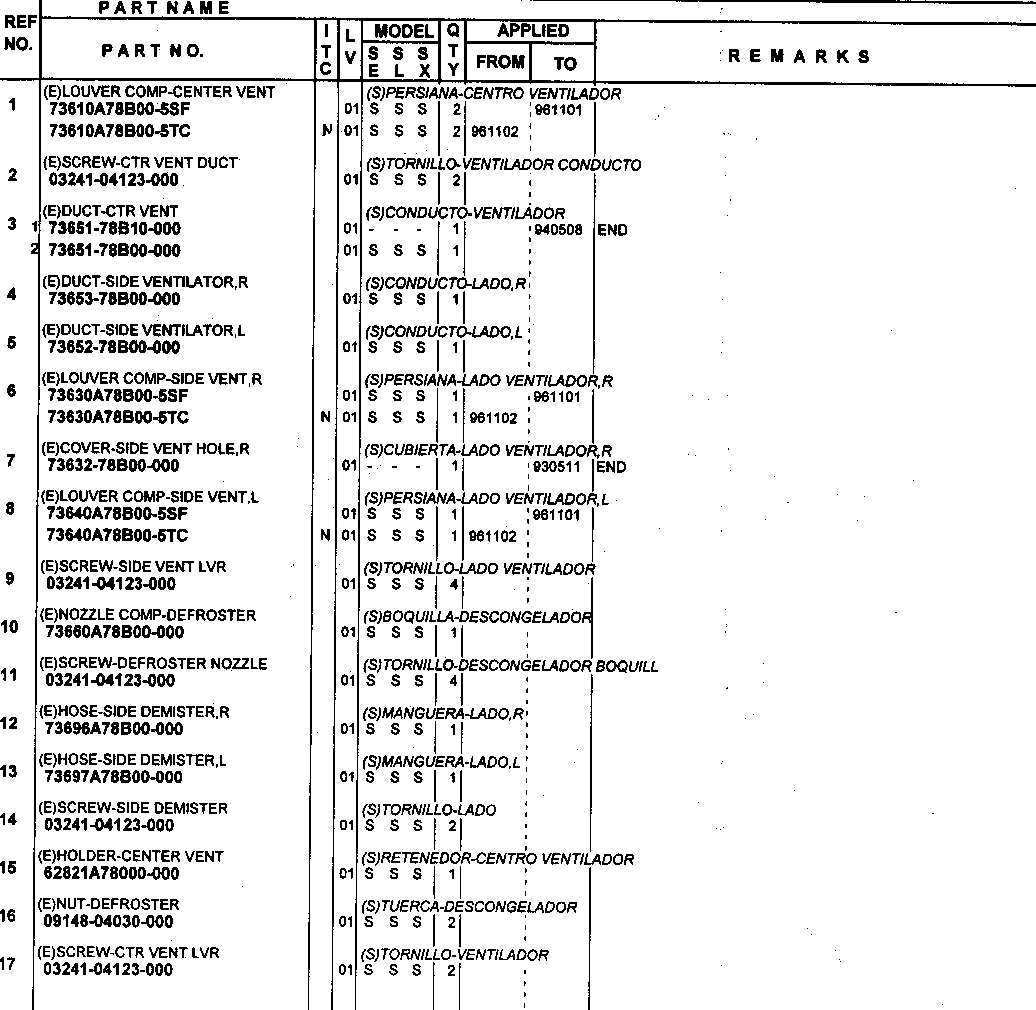 Ogrzewanie, przewietrzanie