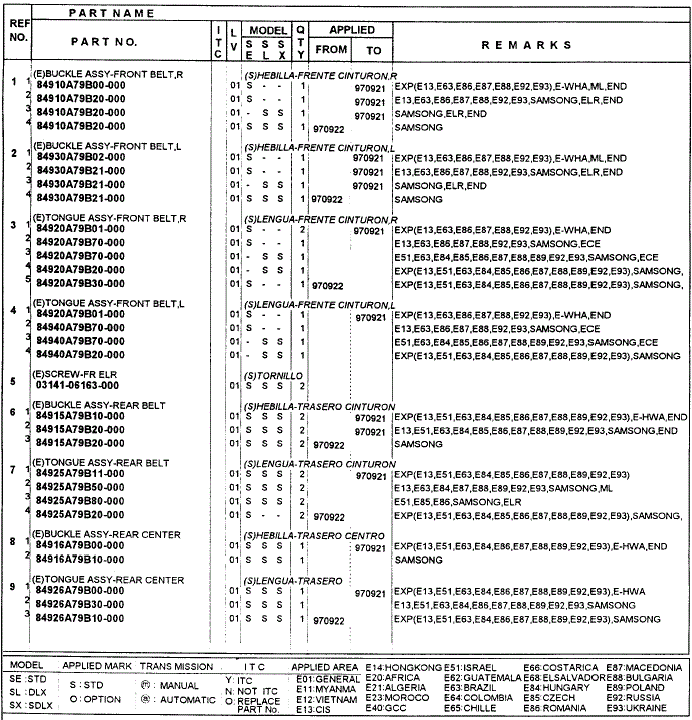 Pasy bezpieczeństwa