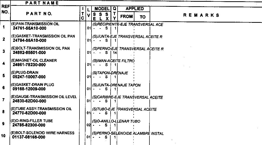 Automatyczna skrzynia biegów, misa i miarka
