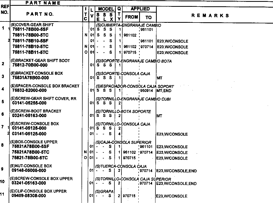Tunel środkowy - oslony, nakładki
