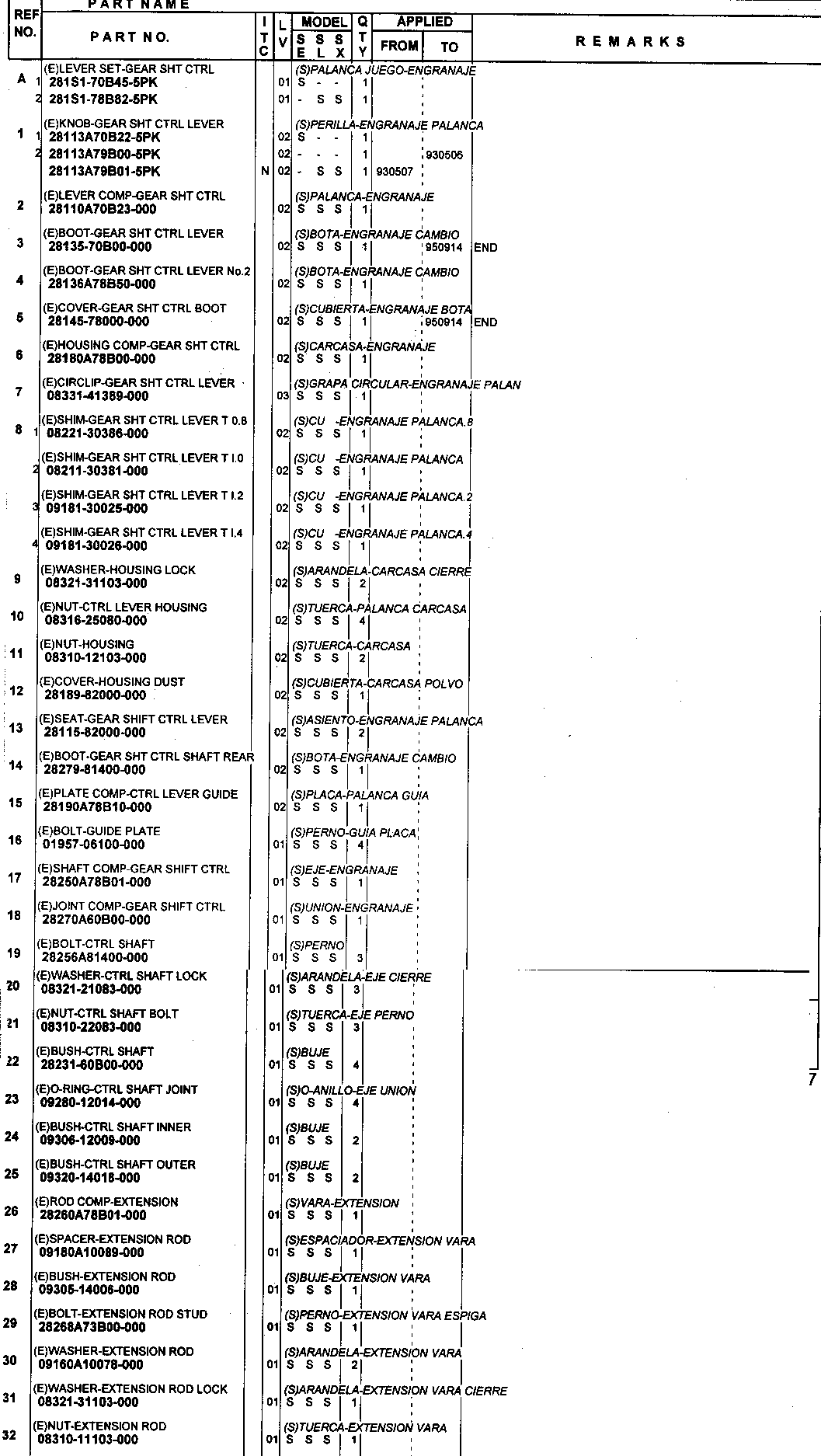 Mechanizm zmiany biegów MT