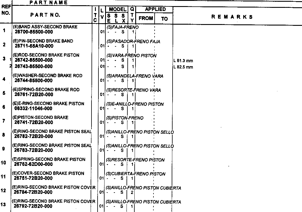 Automatyczna skrzynia biegów - 2nd brake