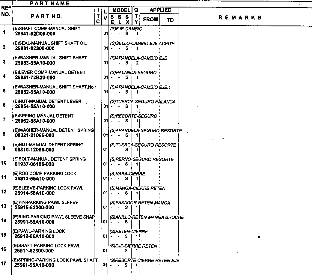Automatyczna skrzynia biegów - paking brake