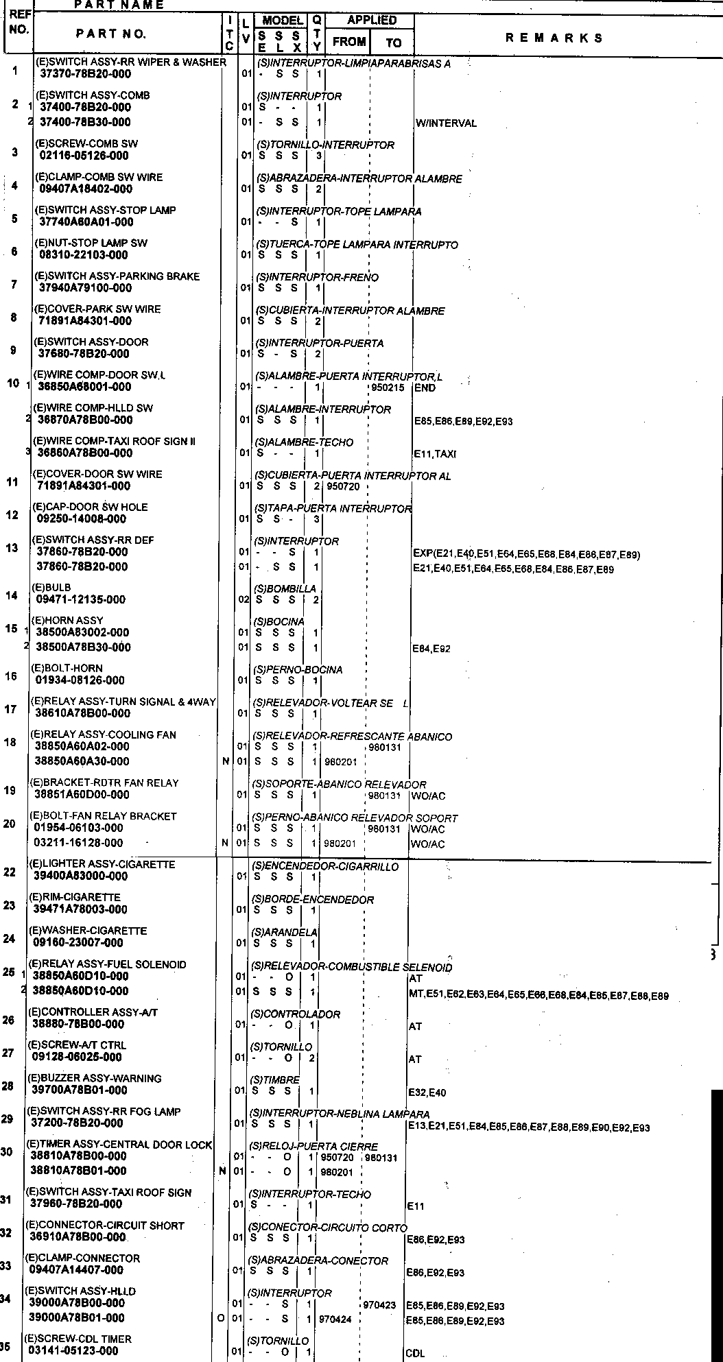 Czujniki, przełączniki