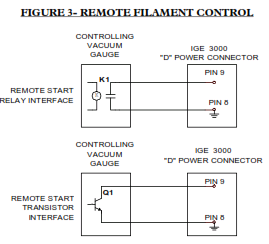 IGE-3000 Filament Control