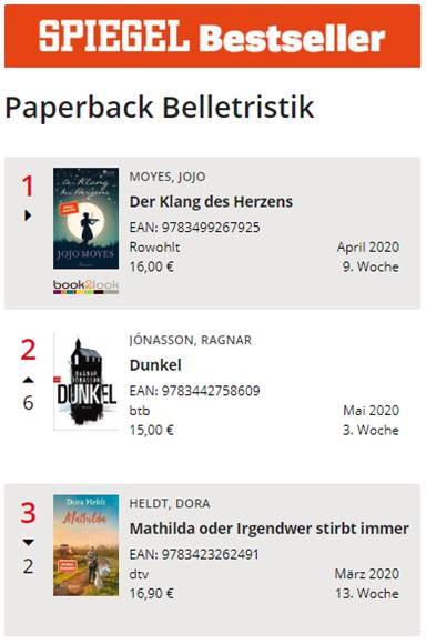 Spiegel Bestseller