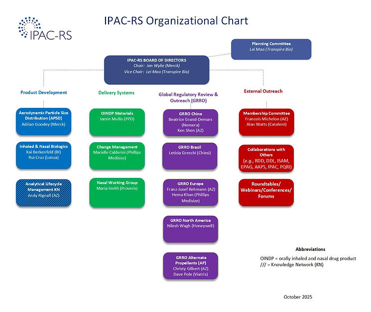 IPAC-RS Org Chart 2025.jpg