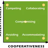How Your Conflict Style Shapes the Feedback You Give (and Receive)
