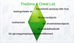 Top Most Used Cheats For Sims 4