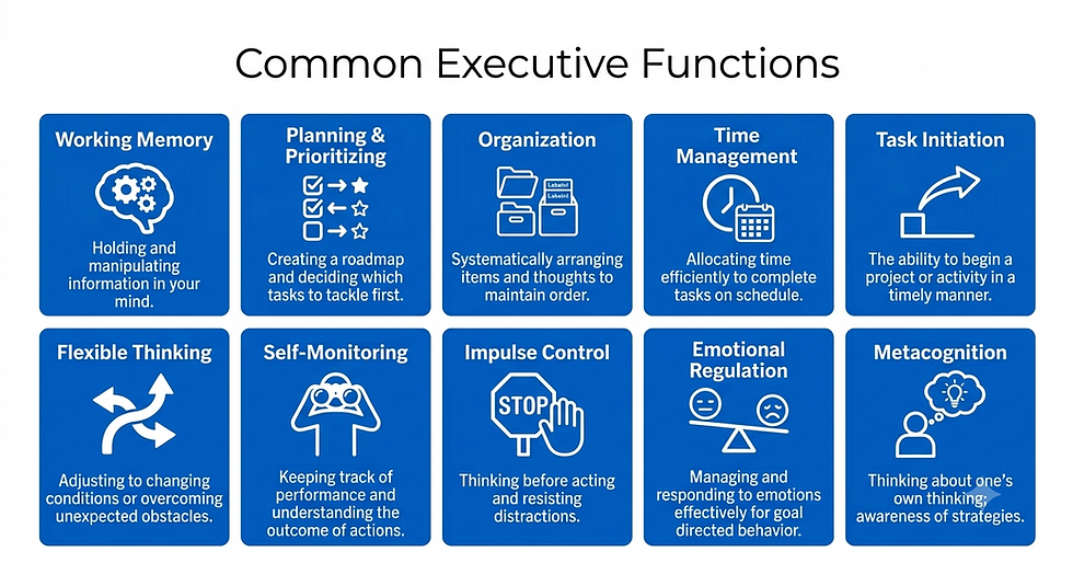 Common Executive Functions