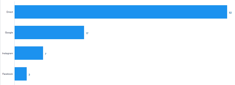 Kungbrew Stat 2.png