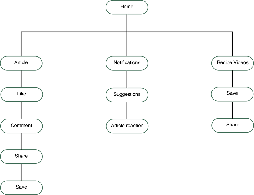 nz sitemap.png