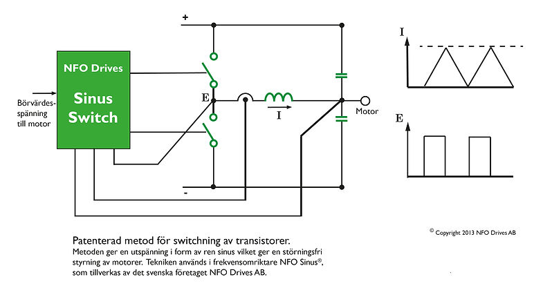 Sinus switch
