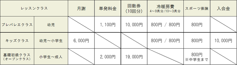 クラスの金額.png