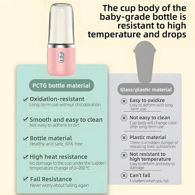 Thumbnail: Portable Blender Bottle Electric 6 Blades Multifunction Juice Blender Fresh Juic