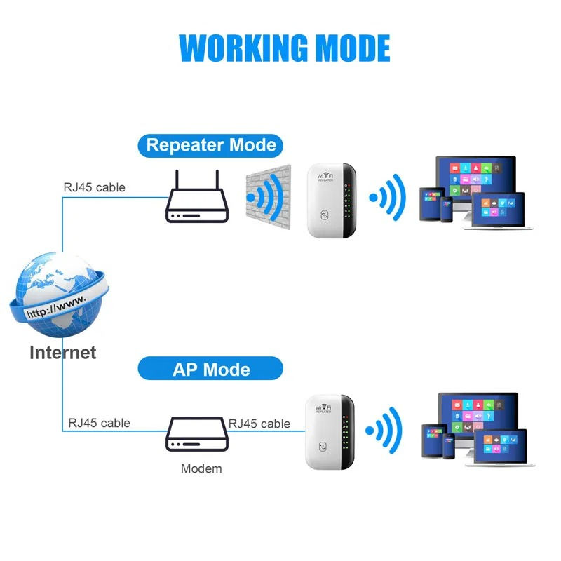 Thumbnail: 300Mbps WIFI Repeater Remote Wi-Fi Amplifier 802.11N WiFi Signal Booster Network
