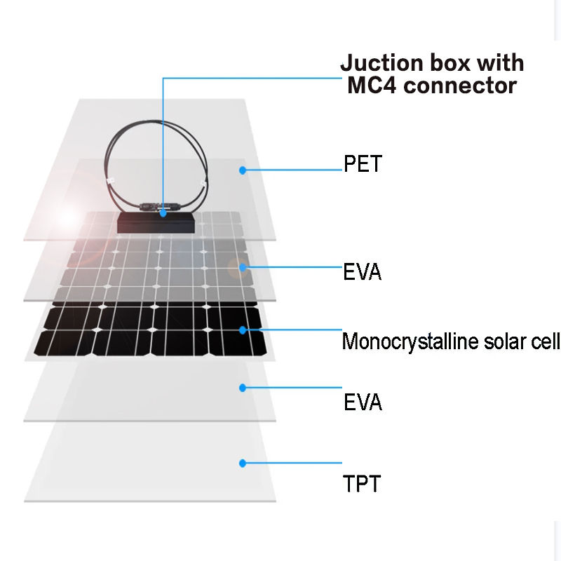 Thumbnail: 2000W solar panel, 18V flexible solar panel, efficient portable power supply, em