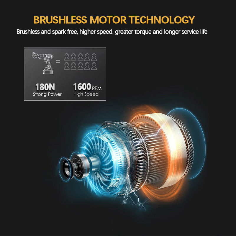 Thumbnail: Electric Goddess Brushless Motor For Dewalt 20V Battery Electric Iron Scissors M