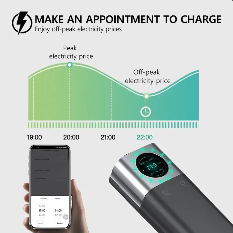 Thumbnail: EV Charger 3.5KW 7.3KW 11KW 22KW 16A 32A Type 2 Portable Electric Vehicle Chargi