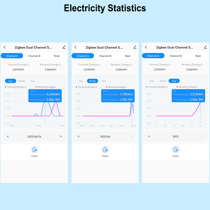 Thumbnail: ELECT-Tuya Smart 2 Way Wifi Energy Meter Bidirection 1/2 Channel With Clamp App