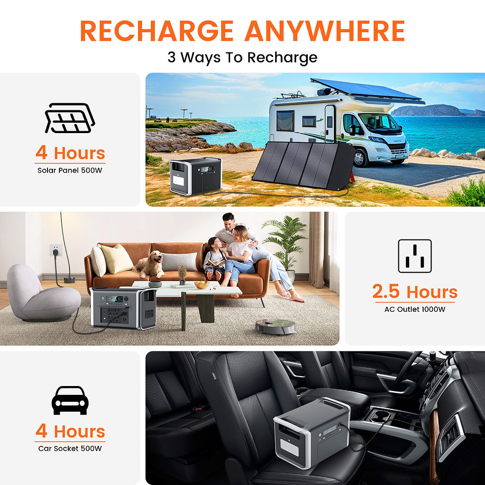 Thumbnail: CTOLITY Camping Portable Power Station Solar Generator 2400W 2048Wh Lifepo4 Batt