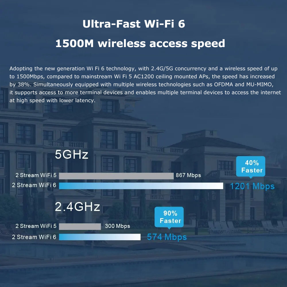 Access Point WiFi 6 Dual Band AX1500 Ceiling AP WIFI Extender 5G Repeater Gigabi