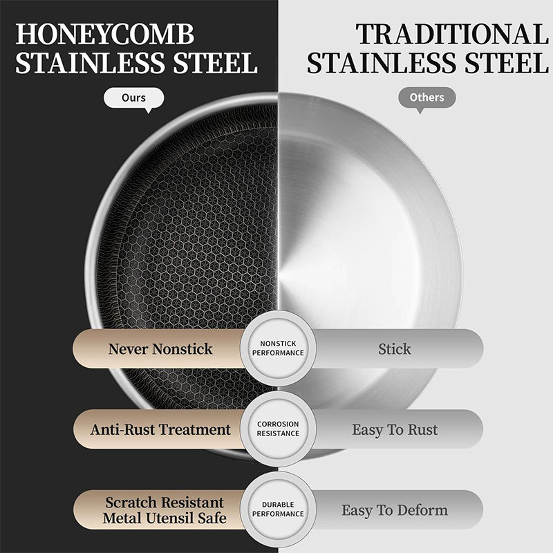 Thumbnail: 20 24 28cm Nonstick Frying Pan Stainless Steel Cooking Skillet PFOA Free Hybrid