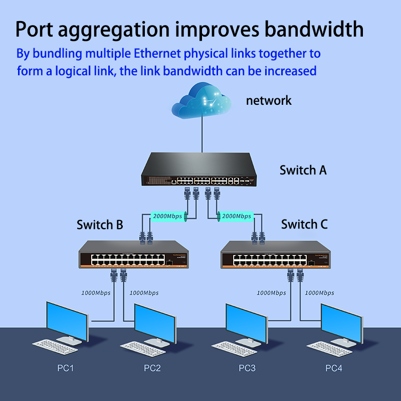 Thumbnail: WEB/APP Cloud Managed Gigabit Ethernet Network Switch 5 Port 100/1000Mbps Switch