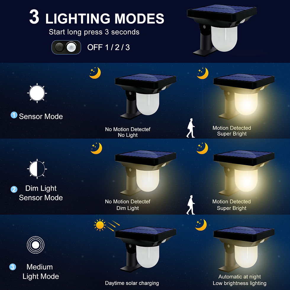 Thumbnail: Solar Lights Outdoor Garden Solar Powered Wall Lamp Waterproof Motion Sensor Pat