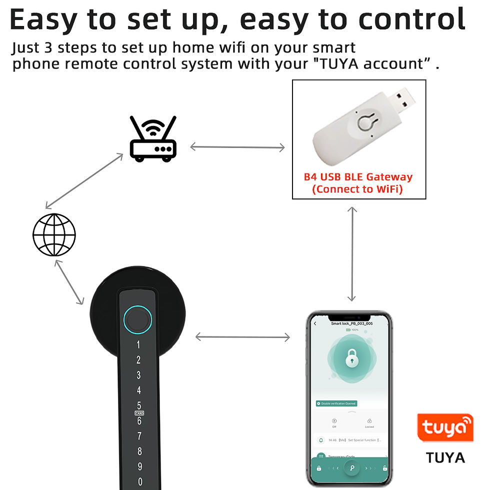 Thumbnail: RAYKUBE M5 Tuya BLE Smart Fingerprint Door Lock Digital Electronic Lock with Pas