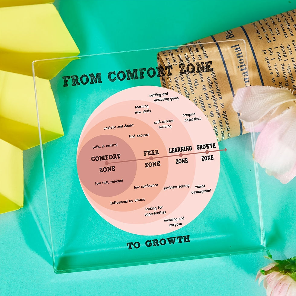 Thumbnail: Motivational Therapist Office Art Decor Comfort Zone Therapy Mental Health - Sch