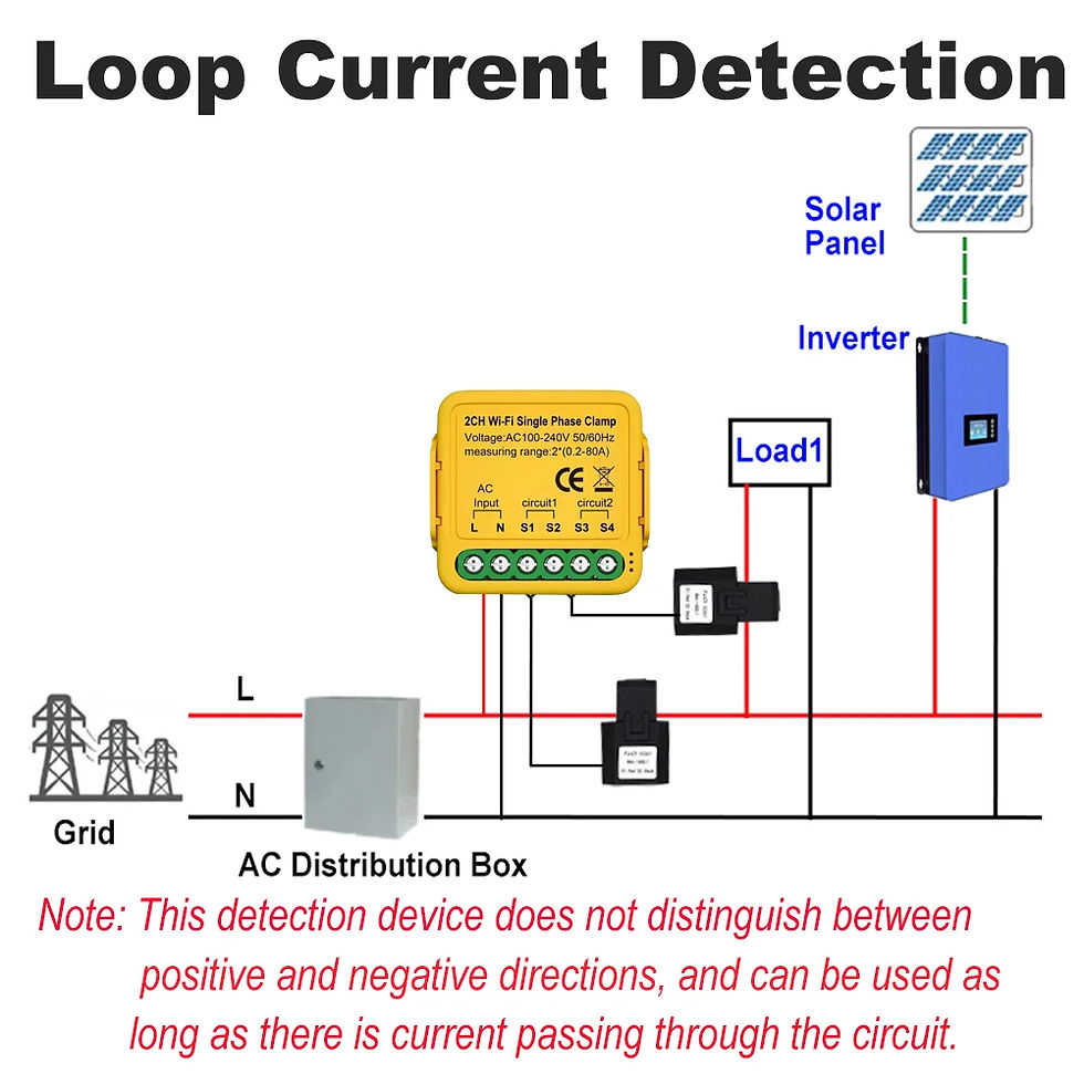 Thumbnail: Smart Life WIFI Energy Meter Current Sensor Statistician for Electrical Lighting