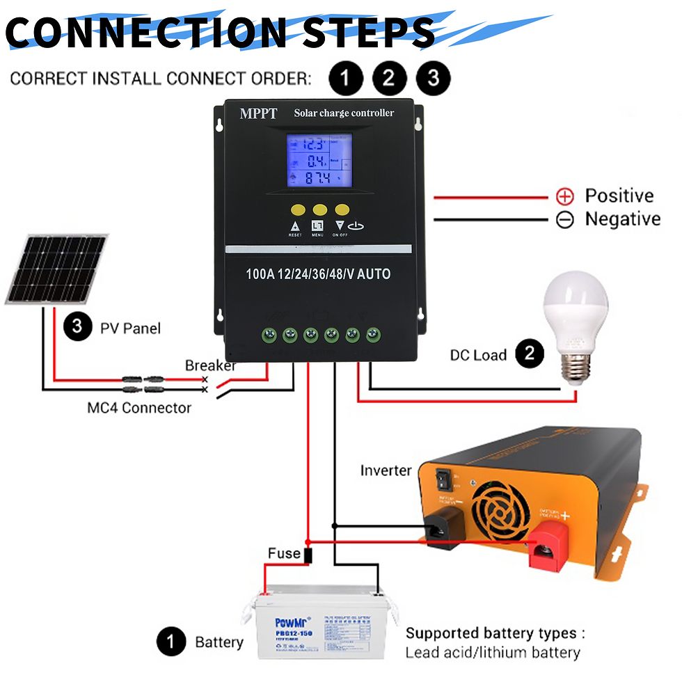 Thumbnail: POWLSOJX MPPT 100A 80A 60A Solar Charge Controller 12V 24V 36V 48V Solar Panel L