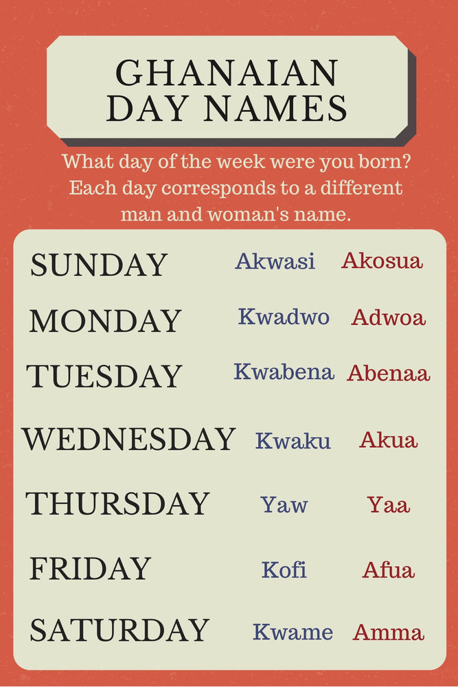 Ghanaian Day Names