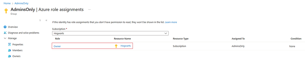 "AdminsOnly" Dynamic Group's Ownership over the Hogwarts Subscription