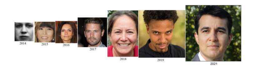 Synthetic image quality improvement over time, Image was originally tweeted by Ian Goodfellow (creator of GANs and Scientific Researcher @ DeepMind).