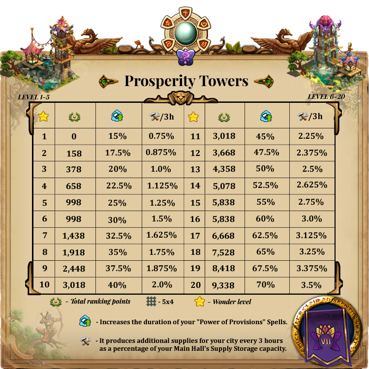 elvenar gems of knowledge tournament schedule elvenar gems of knowledge tournament schedule