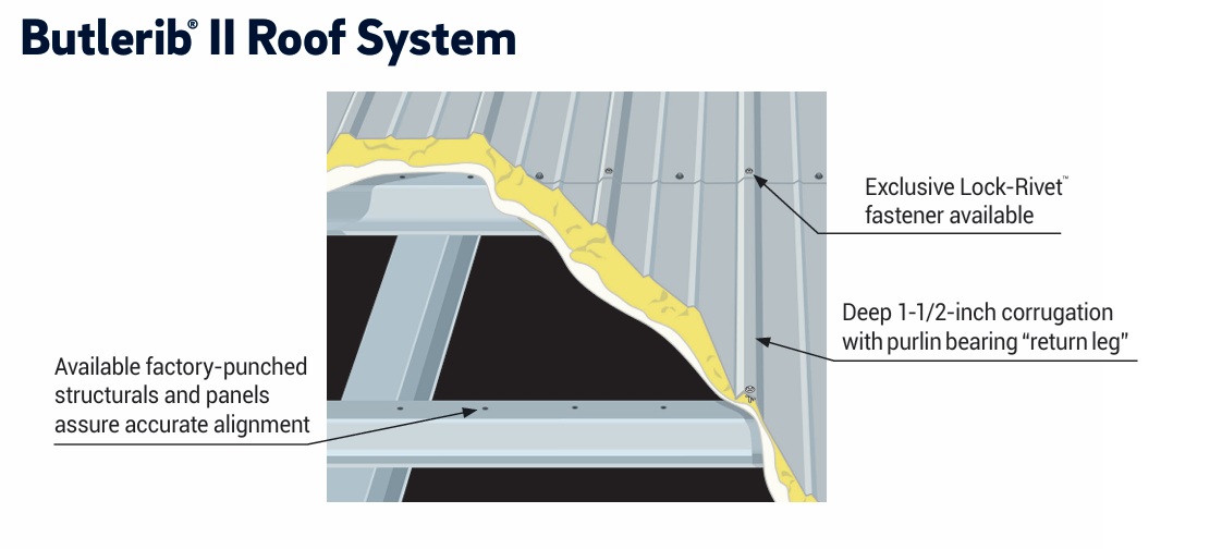 Butler Building Parts | Roof, Wall & Farmsted Systems