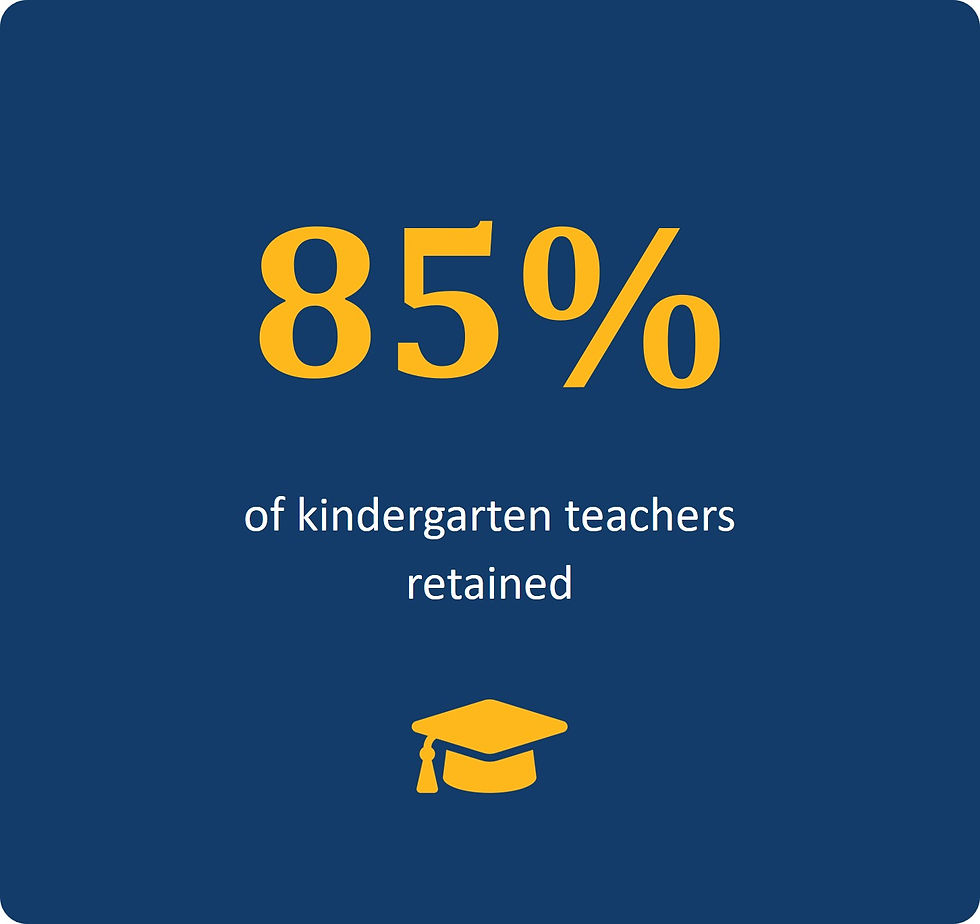 Kindergarten Teacher Retention